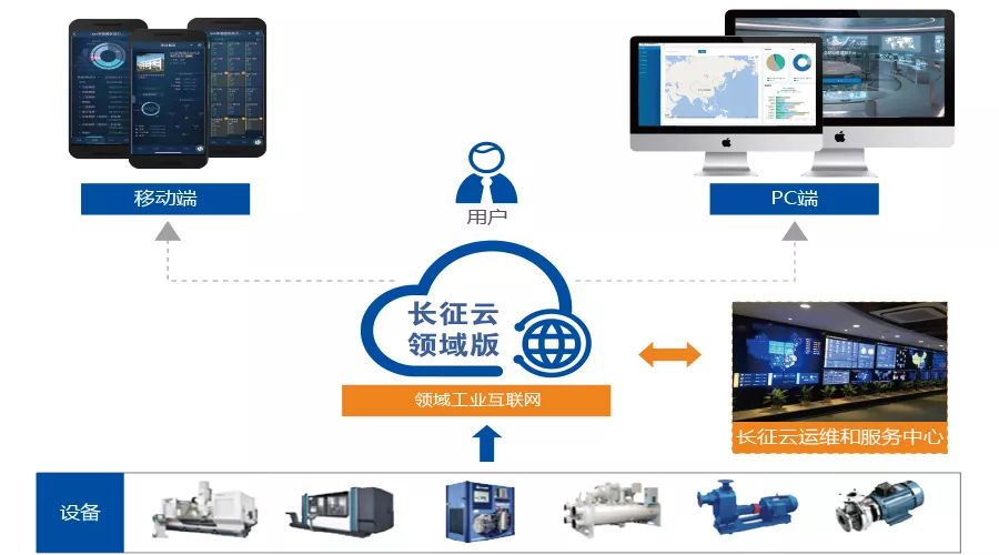 金猿投融展 | 永洪科技 一站式大數據BI分析平臺引領工業互聯網數據服務新浪潮