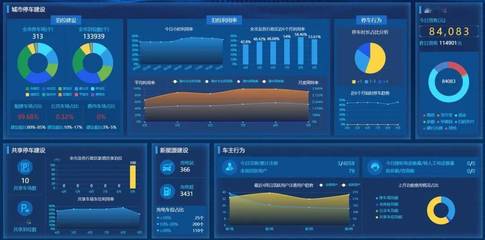 青島構建新能源汽車“城市大腦”，華通集團全力打造汽車工業互聯網公共服務平臺