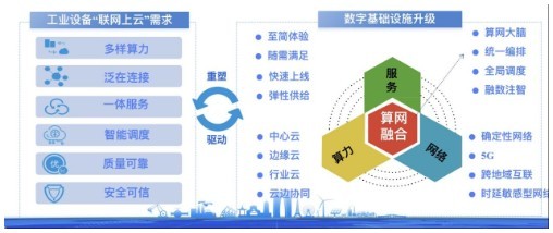 把握云端需求，看移動云如何打通中國工業數智化“最后一公里”