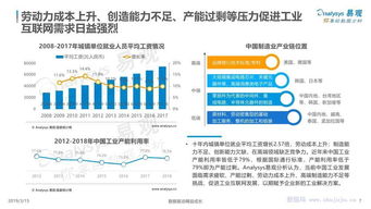 易觀報(bào)告解析 中國(guó)工業(yè)互聯(lián)網(wǎng)數(shù)字化發(fā)展專(zhuān)題分析——數(shù)據(jù)服務(wù)驅(qū)動(dòng)產(chǎn)業(yè)變革