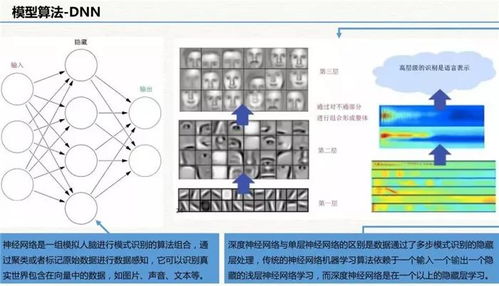 云威榜第511期 工業(yè)互聯(lián)網(wǎng)數(shù)據(jù)服務(wù)——驅(qū)動(dòng)智慧工廠的未來(lái)引擎