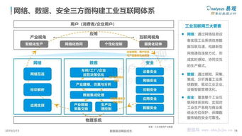 《易觀分析 中國(guó)工業(yè)互聯(lián)網(wǎng)數(shù)字化發(fā)展專(zhuān)題研究報(bào)告——聚焦數(shù)據(jù)服務(wù)新范式》