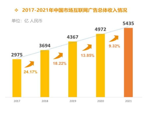 移動音樂的未來盈利迷局 工業互聯網數據服務或成新突破口